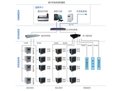 MVPRO����O(ji��n)��ܛ��