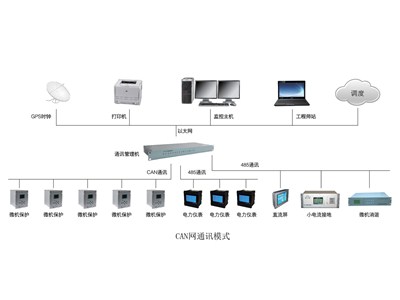 MV2000�Sվ�Ԅӻ�ϵ�y(t��ng)